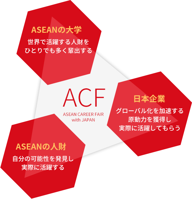 Acf